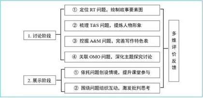 基于QAR模型培养学生自主提问的整本书阅读教学实践1