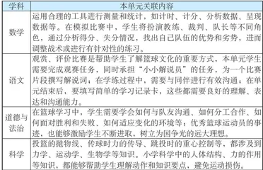 小学篮球水平三大单元教学设计与实施1