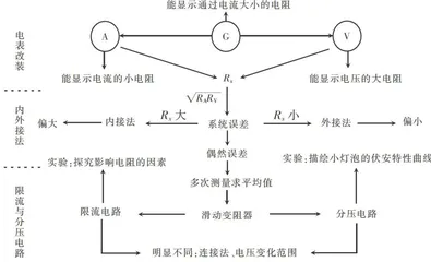 “激疑·质疑·迁移”策略在实验教学运用的探索