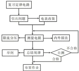 “激疑·质疑·迁移”策略在实验教学运用的探索1