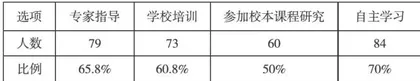 小学篮球水平三大单元教学设计与实施3