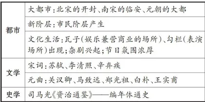主题引领下的初中历史课堂教学实践路径