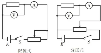 “激疑·质疑·迁移”策略在实验教学运用的探索6