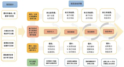 基于项目式学习的足球大单元课内外融合教学设计与实践
