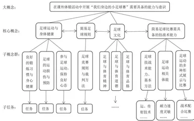 基于项目式学习的足球大单元课内外融合教学设计与实践1