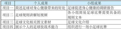 基于项目式学习的足球大单元课内外融合教学设计与实践2