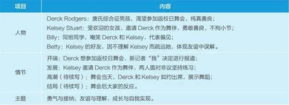 基于生成式人工智能的产出导向法应用于读后续写教学设计