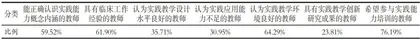 病理学”课程教学中提升教师实践能力的策略研究