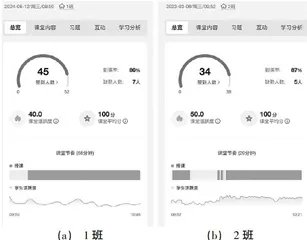 “雨课堂”赋能现代工程测量课程教学改革探索1