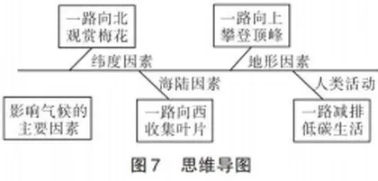 深度教学在初中地理课堂中的运用4