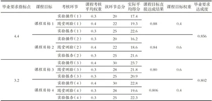 基于工程认证的“液压与气压传动”实验教学改革研究