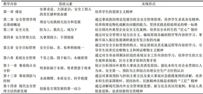 安全管理学课程思政教学改革思路探讨1