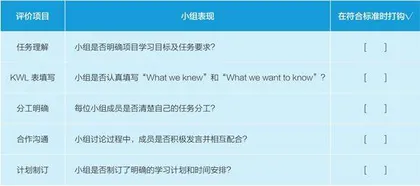 依托迷你传记项目培养初中生英语读写能力的实践探究