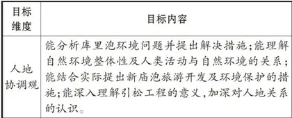 基于地理学科核心素养培养的吉林查干湖研学旅行设计2