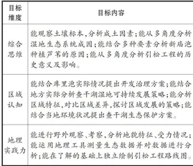 基于地理学科核心素养培养的吉林查干湖研学旅行设计3