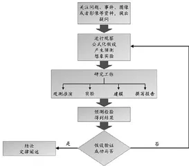 基于优化假设-演绎方法的流体力学课程教学改革探讨