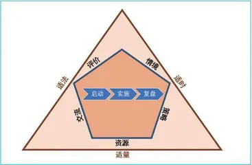 初中英语项目化学习中的教师支持路径研究
