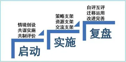 初中英语项目化学习中的教师支持路径研究1
