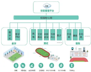 AI技术赋能中小学校园体育运动会的探究