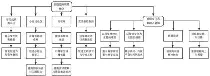 基于核心素养的高中班级自主化管理文化建设