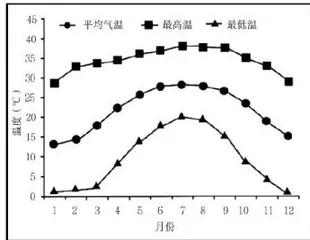 乡村振兴视角下高中地理情境式教学案例设计6