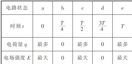 剖析学生原有思维 引导进阶解决问题20