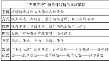 五育融合理念下普通高中特色课程的创新与实践