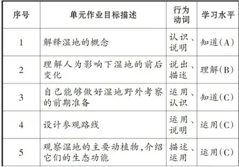 基于核心素养的初中地理单元教学设计