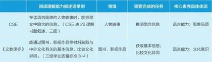 《中国英语能力等级量表》在初中英语阅读教学中的应用探索
