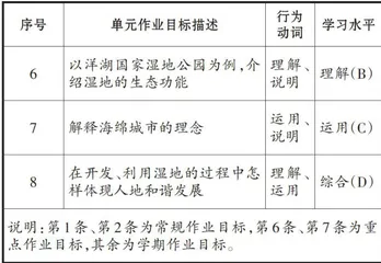 基于核心素养的初中地理单元教学设计1