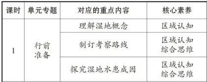 基于核心素养的初中地理单元教学设计3
