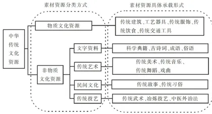 中华传统文化教学资源在初中物理概念教学中的开发与利用