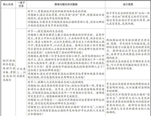 基于核心素养的初中地理单元教学设计5
