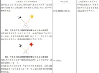 中华传统文化教学资源在初中物理概念教学中的开发与利用2