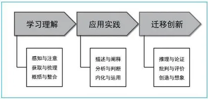 新课标为何强调“整合”和“综合”？