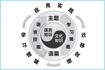 新课标为何强调“整合”和“综合”?1