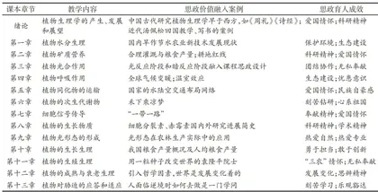 面向生产一线的农科专业“植物生理学”课程改革与实践