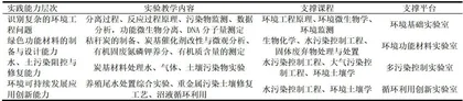 地方高校融合生态文明教育改革环境工程专业实践教学