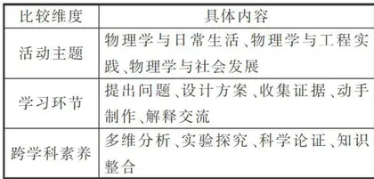 基于跨学科实践视角的五个版本初中物理新教材内容比较研究1