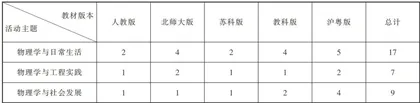 基于跨学科实践视角的五个版本初中物理新教材内容比较研究2
