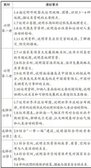 海洋强国背景下高中地理实施海洋教育的路径探索
