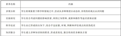 基于跨学科实践视角的五个版本初中物理新教材内容比较研究4