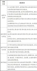 海洋强国背景下高中地理实施海洋教育的路径探索1