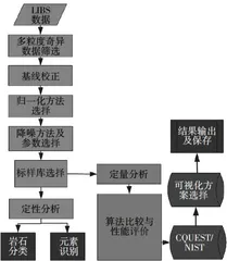 将行星数据分析融入机器学习教学:理论与实践2