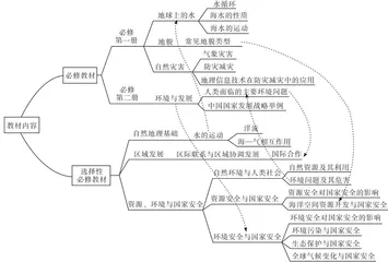 海洋强国背景下高中地理实施海洋教育的路径探索3