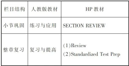 中美主流高中物理教材应用性习题的比较与启示