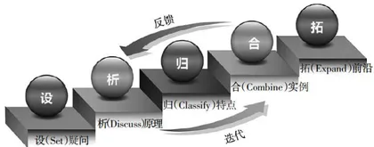 数字化背景下军校专业基础课程迭代式教学方法研究与实践