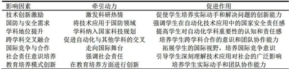 “两弹一星"精神牵引的自动化学科思政教育研究