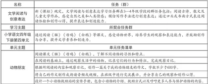 新《课标》背景下小学语文阅读任务群构建策略探究