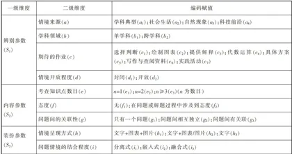 初中物理新旧教材习题情境的比较分析